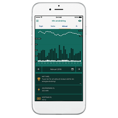 Kraft-o-metern nu även för företag