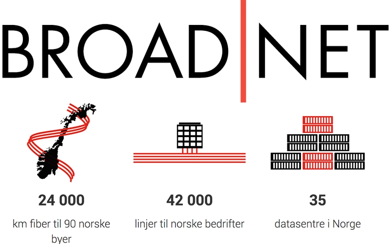 Telia förlorade kampen om Broadnet