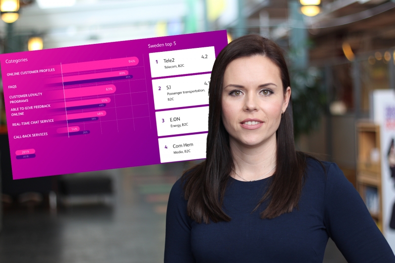 De är Sveriges ”digitala ledare”