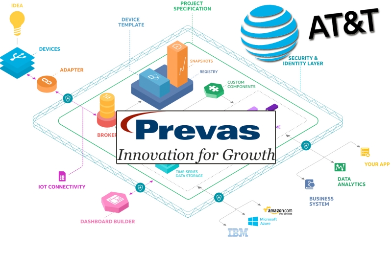 Svenska Prevas i nytt samarbete med AT&T