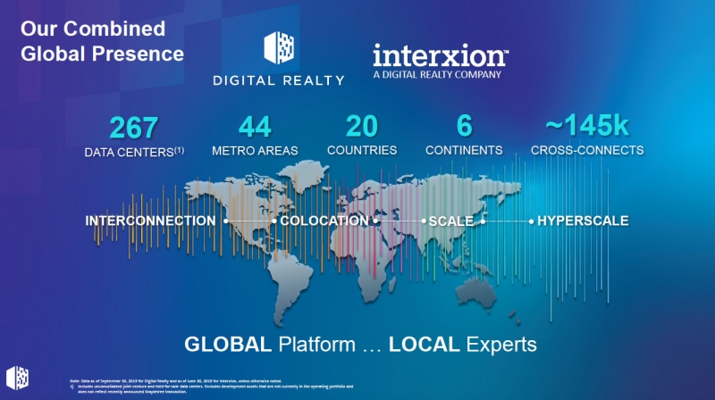 Digital Realty/Interxion fusionen klar