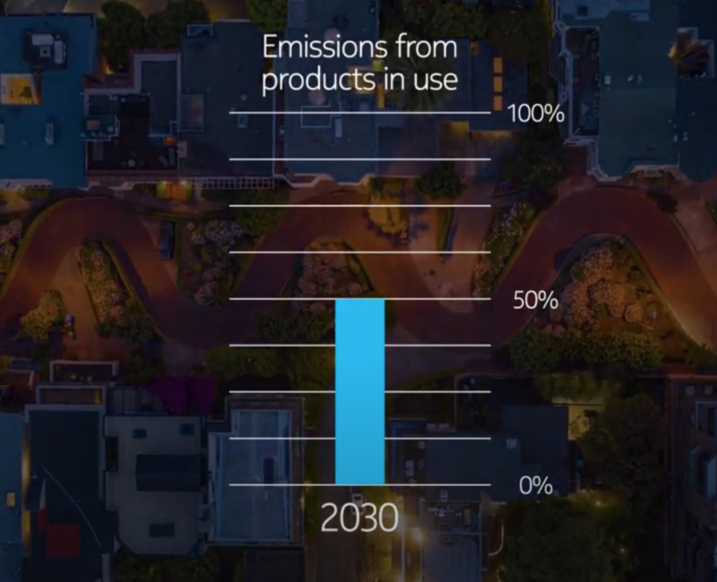 Nokia: Vi ska halvera utsläppen till 2030