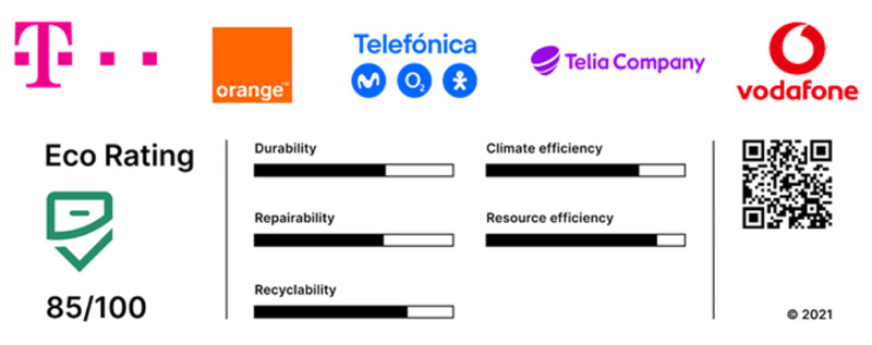 Nu lanseras ”hållbarhetsregister” för mobiler
