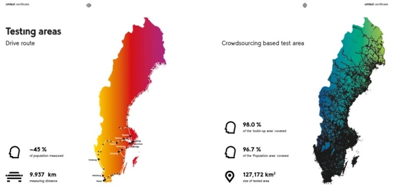 Testet fastslår – de har bäst mobilnät