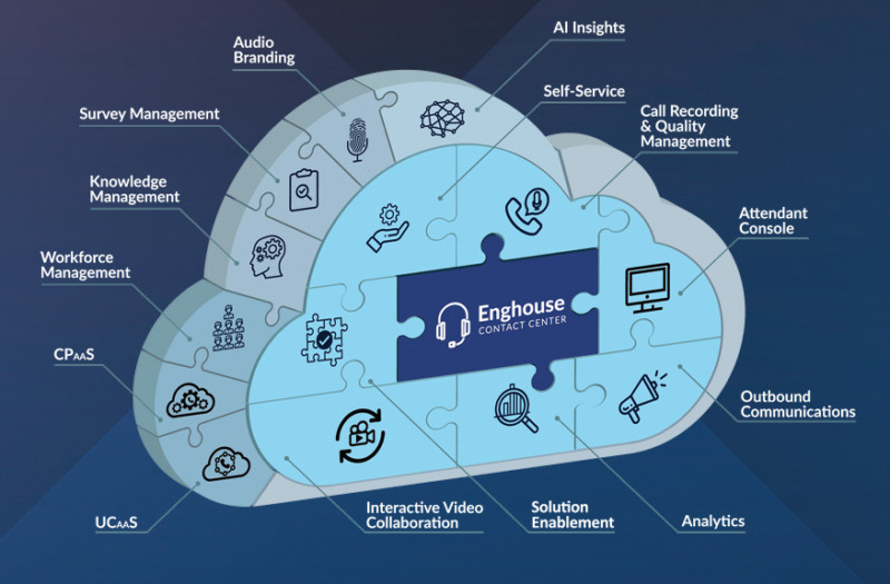 Enghouse lanserar molnbaserat CCaaS-erbjudande