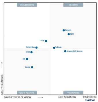 gartner ccaas 2022