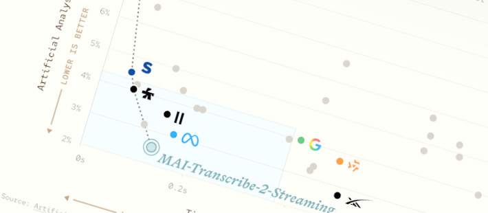 Microsoft vässar röst-AI – kan agera innan kunden pratat klart