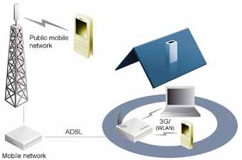 Trög start för femtoceller