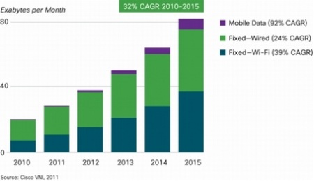 2015 har tre miljarder internet