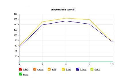 Vision 80/20 får mer statistik